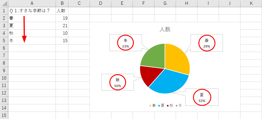 Excel フォームズで集計したアンケートから円グラフを作成する方法 フォームズのブログ