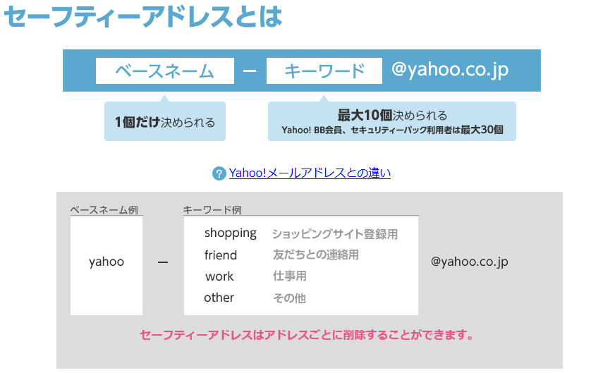 Yahooメールアドレスの複数取得方法と変更 削除の方法教えます フォームズのブログ