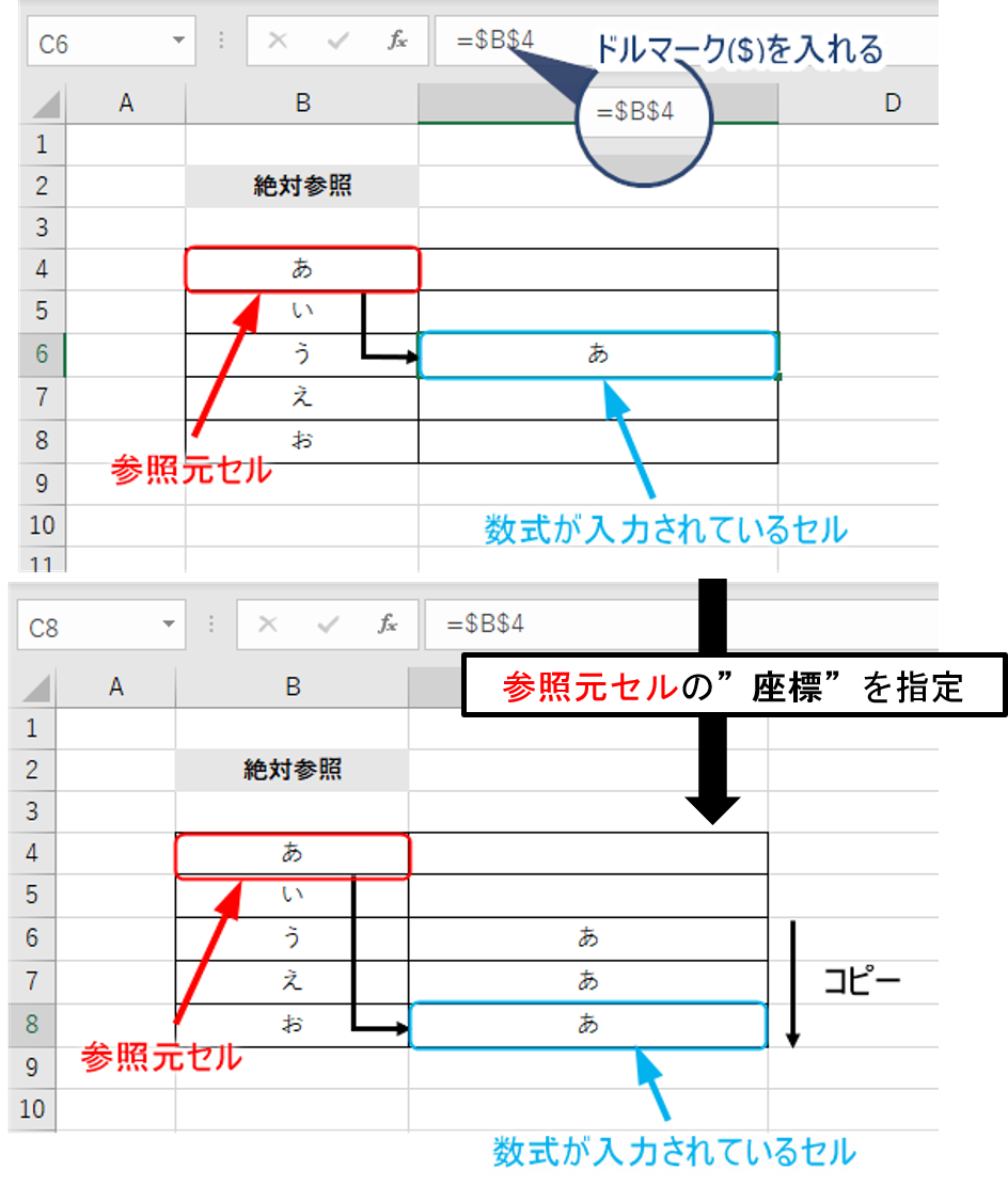 Excel F4キーで時短もできる 絶対参照 と 相対参照 の使い方 フォームズのブログ