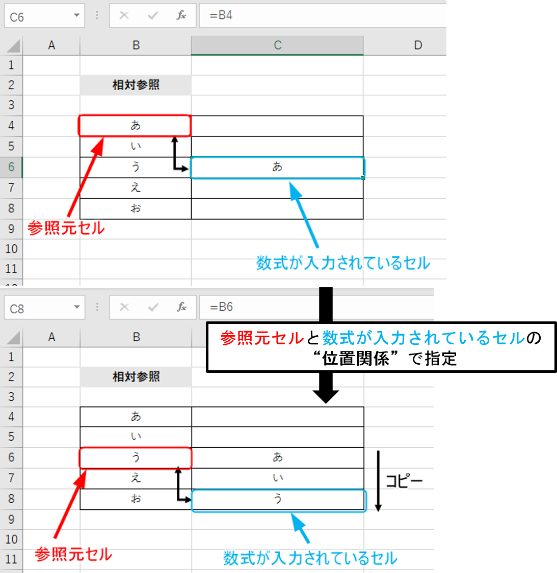 Excel F4キーで時短もできる 絶対参照 と 相対参照 の使い方 フォームズのブログ