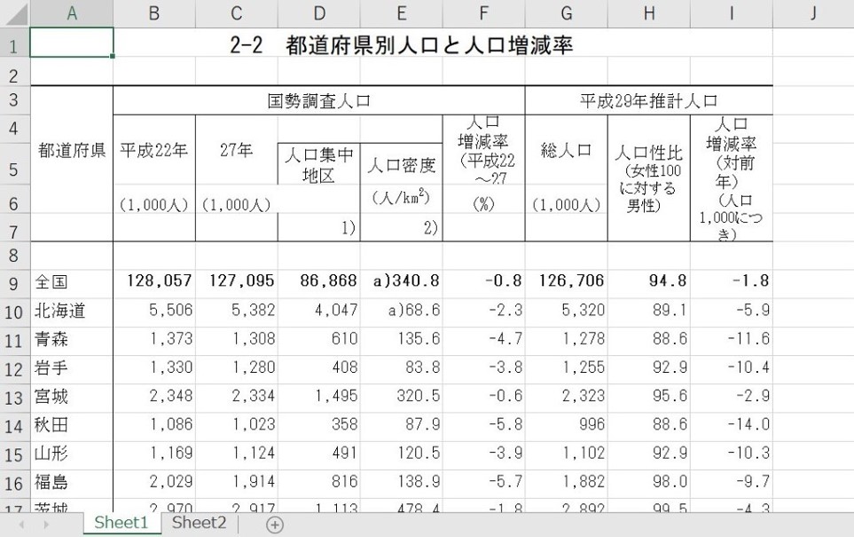 Excel 分かりやすいグラフが作れる デザインの基本テクニック フォームズのブログ