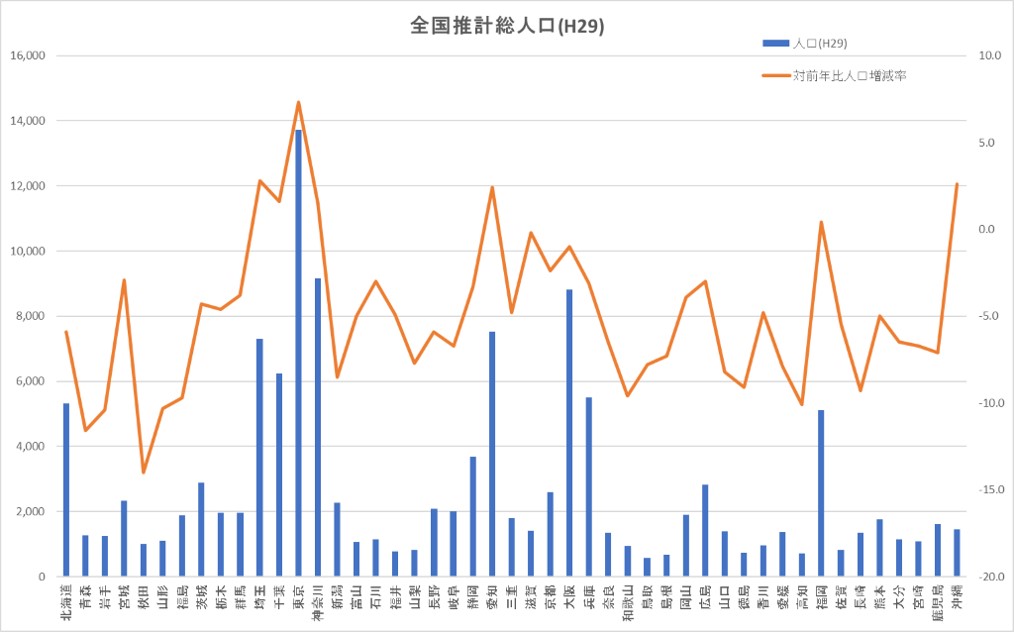 Excel 分かりやすいグラフが作れる デザインの基本テクニック フォームズのブログ