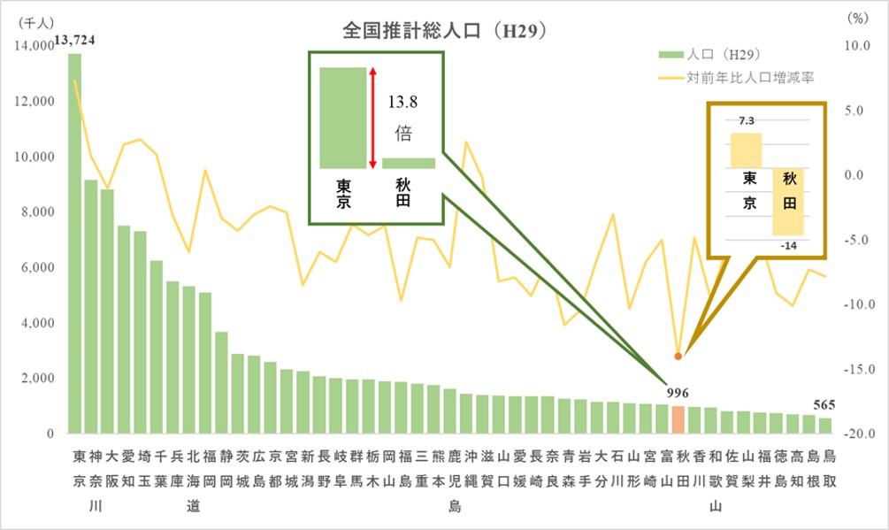 Excel 分かりやすいグラフが作れる デザインの基本テクニック フォームズのブログ