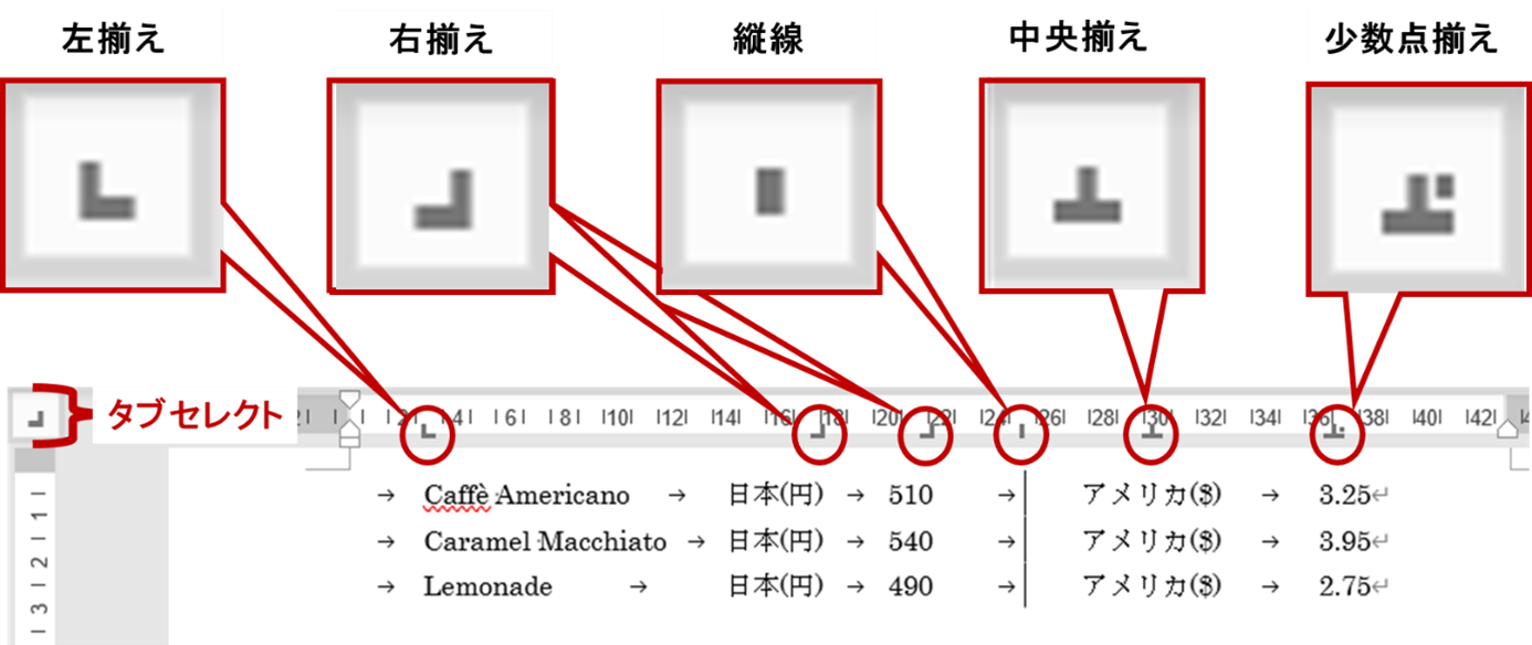 Word便利機能 ルーラーで文字位置を簡単に調整 フォームズのブログ